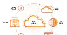 Cloudflare 决定2024年11月1日终止WARP+ 推荐计划