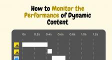 如何监控动态内容的性能