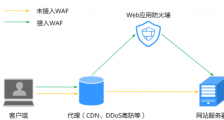 通过联合部署DDoS高防和WAF提升网站防护能力